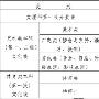 2015年浙江高考投档线