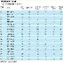 中国新兴城市排名 襄阳入列中国新兴城市前20强榜单