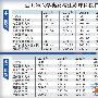 2015江苏高考文科二本投档分数线(江苏高校)