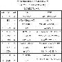 2015年院士增选初步候选人名单公布（完整版）
