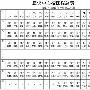 2016年德育处工作计划