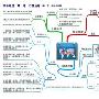 初中地理学习方法指导