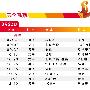 2015年北京田径世锦赛期间交通管制通告
