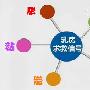 乳腺增生的治疗方法