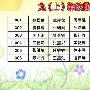 2016初中政教计划