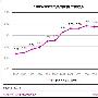 1995-2007年英国影院广告收入创新高 超2亿英镑