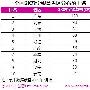 2008中国数字银幕全球第二 优化运营助规模提升