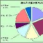 独家调研：观众从哪里了解电影？