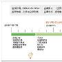 电影《变形金刚2》广告不完全调查研究报告