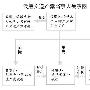 不公开审理申请被驳回 侯耀文遗产案下周四公审