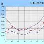 独家预测：中国电影市场11月票房将达4.5亿