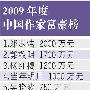 2009作家富豪榜发布 郑渊洁2000万挤掉郭敬明