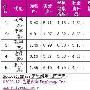 《十月围城》主演品牌资产排名出炉 范冰冰称冠