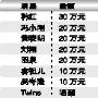 玉树地震明星低调做慈善 捐款不忘公布发票(图)