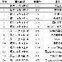 2010春季日剧第一周榜评 本季收视渐回暖