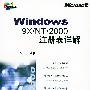 Windows 9X/NT/2000注册表详解