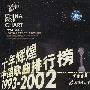 十年辉煌：中国歌曲排行榜1993-2002/1998年度十大金曲（CD）