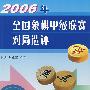 2006 年全国象棋甲级联赛对局选评