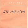 新型过程控制仪表