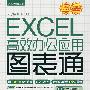 EXCEL 高效办公应用图表通（附光盘）