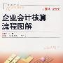 企业会计核算流程图解