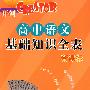高中语文基础知识全表