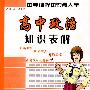高中政治知识表解