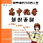 高中化学知识表解
