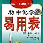 初中化学易用表