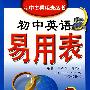 初中英语易用表