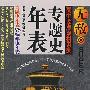 无敌高中要点双拼:专题史年表VS编年史年表