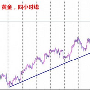 蘇泊爾遊刃系列Ⅱ  6.5〃切片刀KE02F2