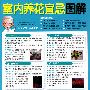 室内养花宜忌图解