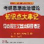 马克思主义基本原理概论:2010考研思想政治理论知识点大串记