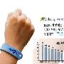 韩国原产年销 驱蚊效果世界一流 驱蚊手环驱蚊手圈