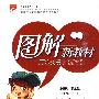 七年级英语(上)(译林牛津版)2010年6月印刷/图解新教材