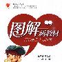 七年级数学(上)(江苏科技版)2010年6月印刷/图解新教材