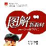 高中地理必修1(湖南教育版)2010年6月印刷/图解新教材