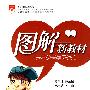 高中语文必修1(配套江苏版教材)(2010年5月印刷)图解新教材