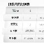 ANTA安踏生活系列热力街玩2010秋款女针织运动上衣