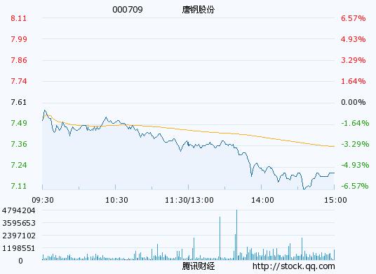 汉音对照 快讯:铁矿石谈判背水一战 钢铁股多数