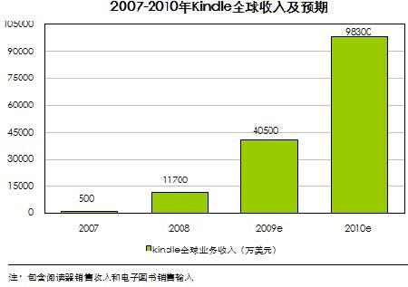 中包干式料_收入递增包干