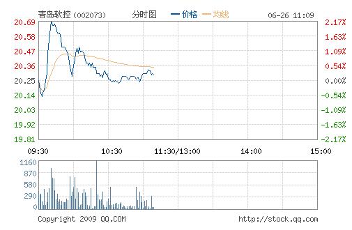 汉音对照 青岛软控(002073)仍将稳步增长 qing