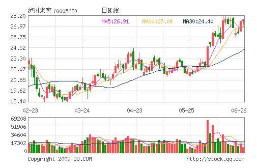 汉音对照 泸州老窖6月30日除息 分红是五粮液