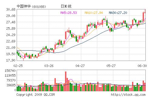 汉音对照 中国神华 逆势增长彰显实力 目标价3