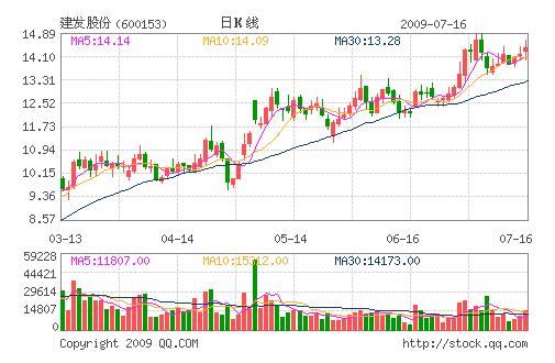 券商评级4股:浦发银行、建发股份等