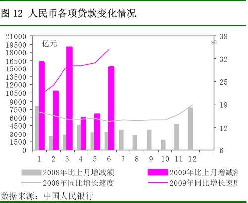 09宏观经济_2009年前三季度宏观经济形势(2)