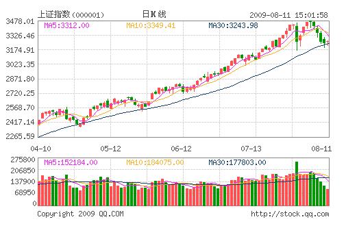 汉音对照 国盛证券:IPO节奏影响市场短期运行