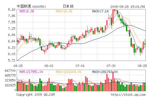2009年国庆阅兵_2009庄园_2009收入