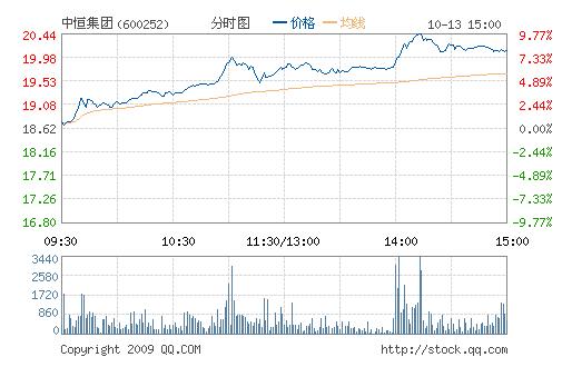 汉音对照 中恒集团前3季净利预增增超400% 股